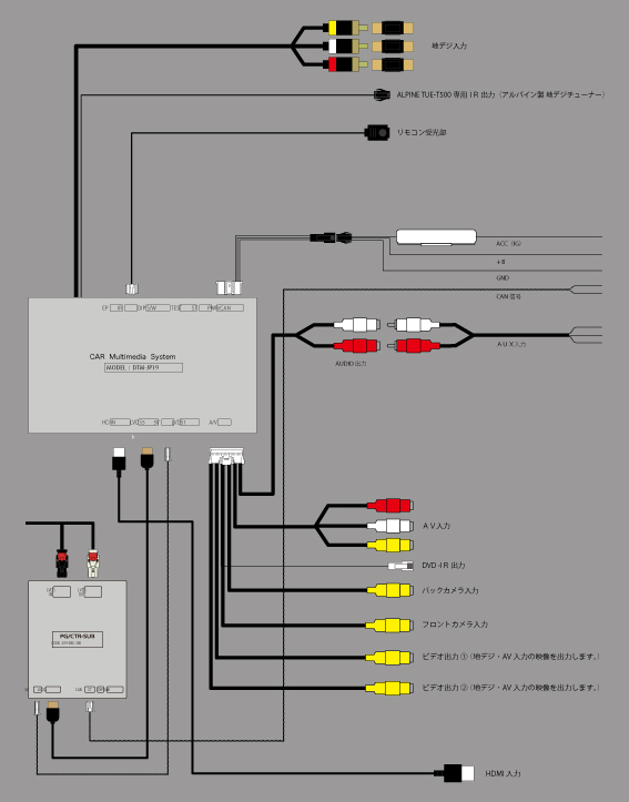 APK-＊＊＊-IF PEUGEOT ・ CITROEN ・ DS用AVインターフェイス – LINX