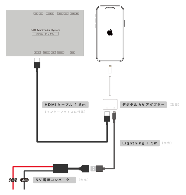 格安即決 AVインターフェイスHDMI入出力付Android リフター ベルランゴ